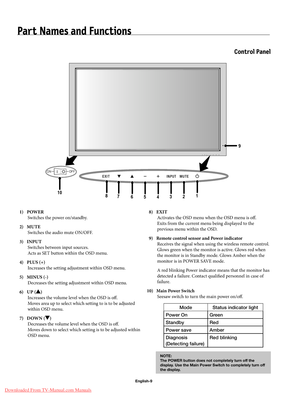 NEC 42XP10, 50XP10, 60XP10 user manual Part Names and Functions 