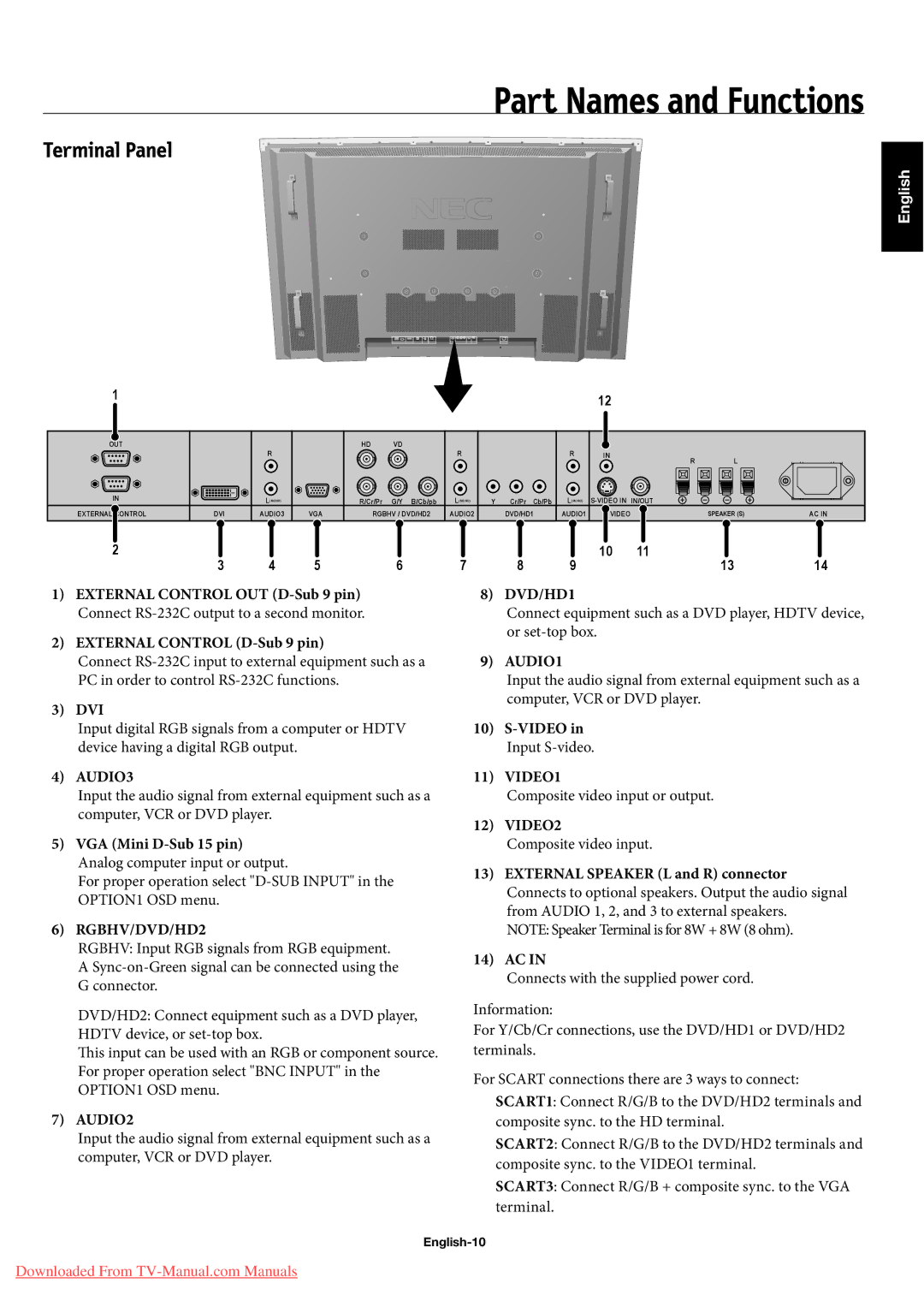 NEC 50XP10 Dvi, VGA Mini D-Sub 15 pin Analog computer input or output, Connect equipment such as a DVD player, Hdtv device 