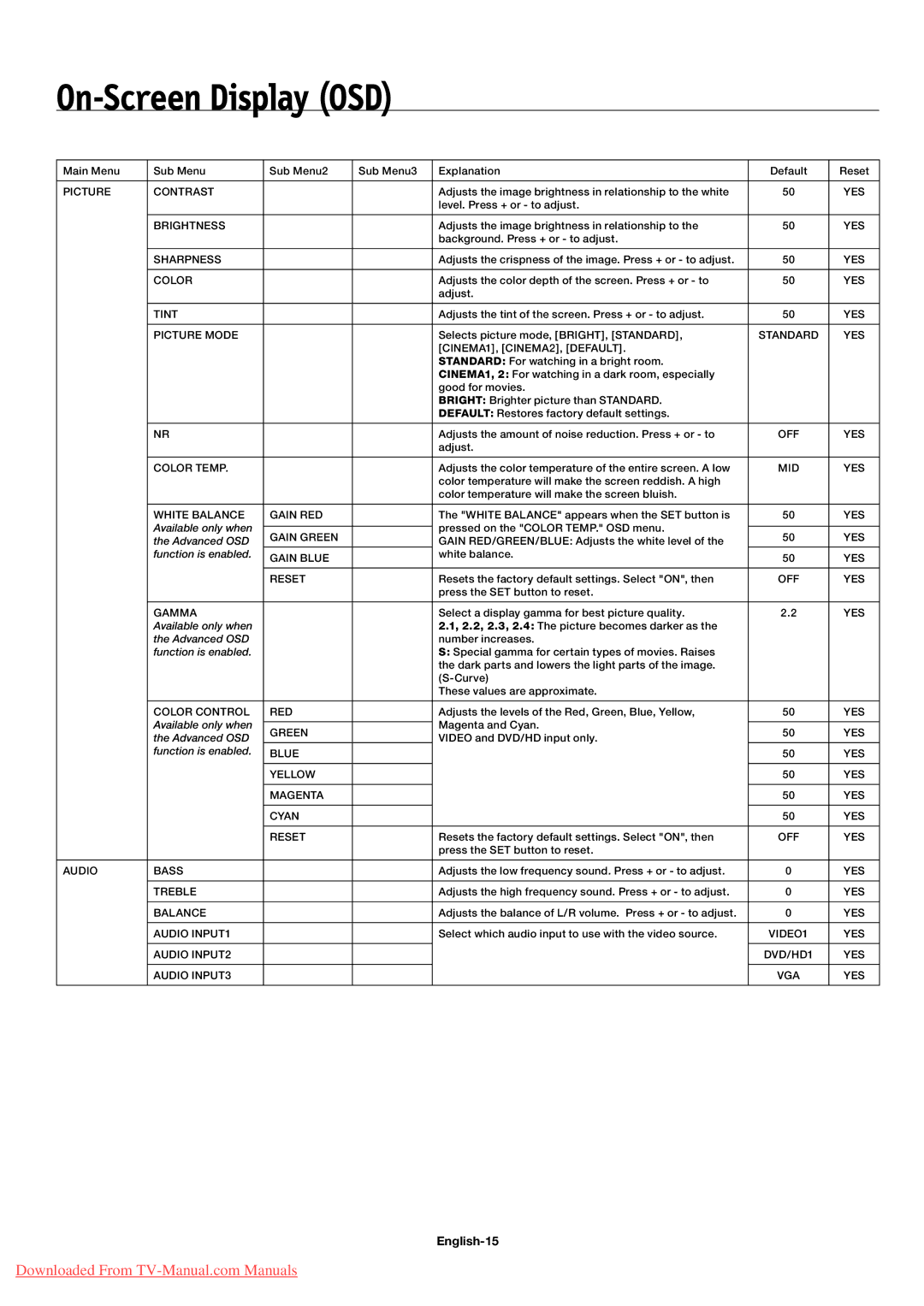 NEC 42XP10, 50XP10, 60XP10 user manual On-Screen Display OSD, English-15 