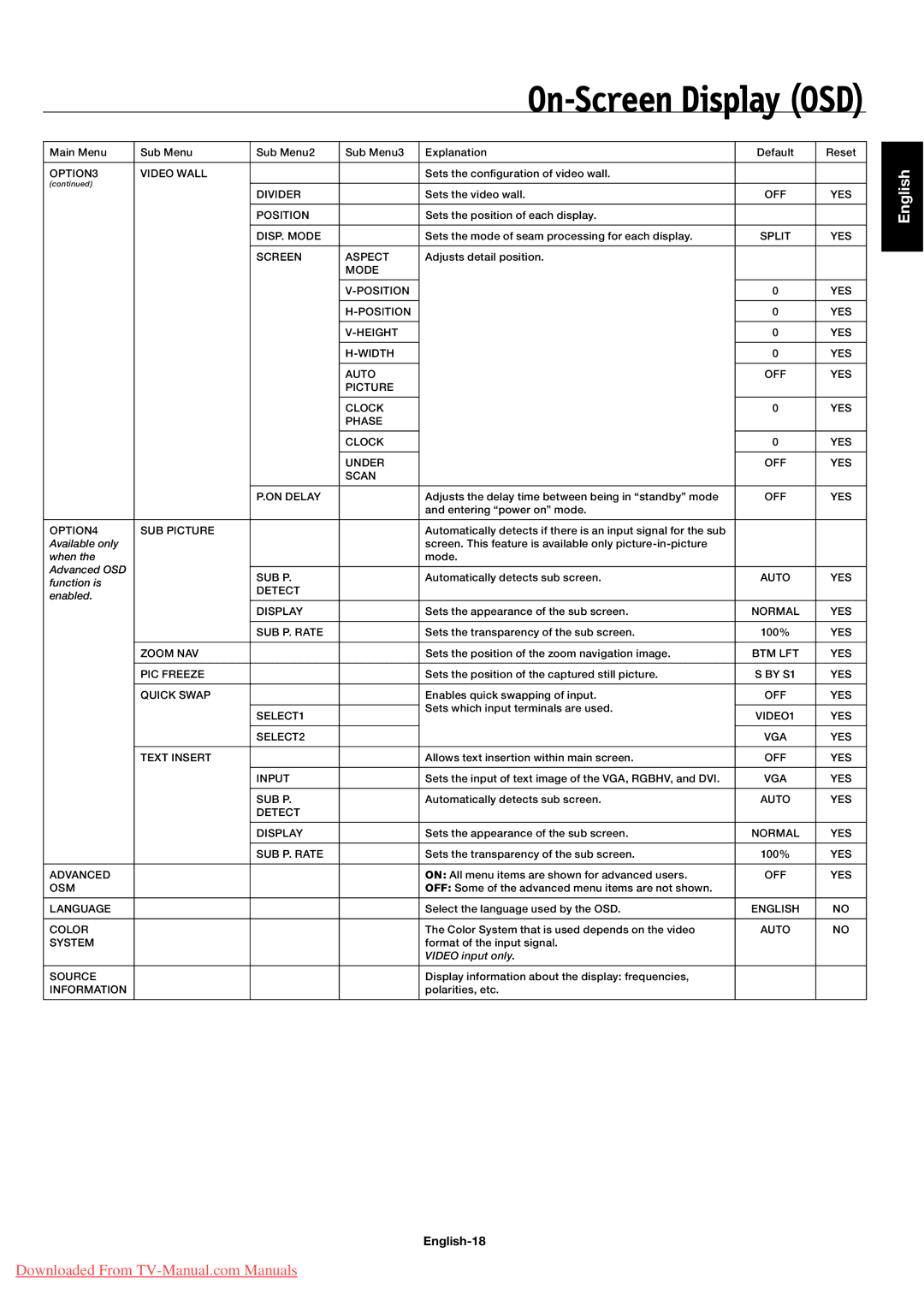 NEC 42XP10, 50XP10, 60XP10 user manual English-18 