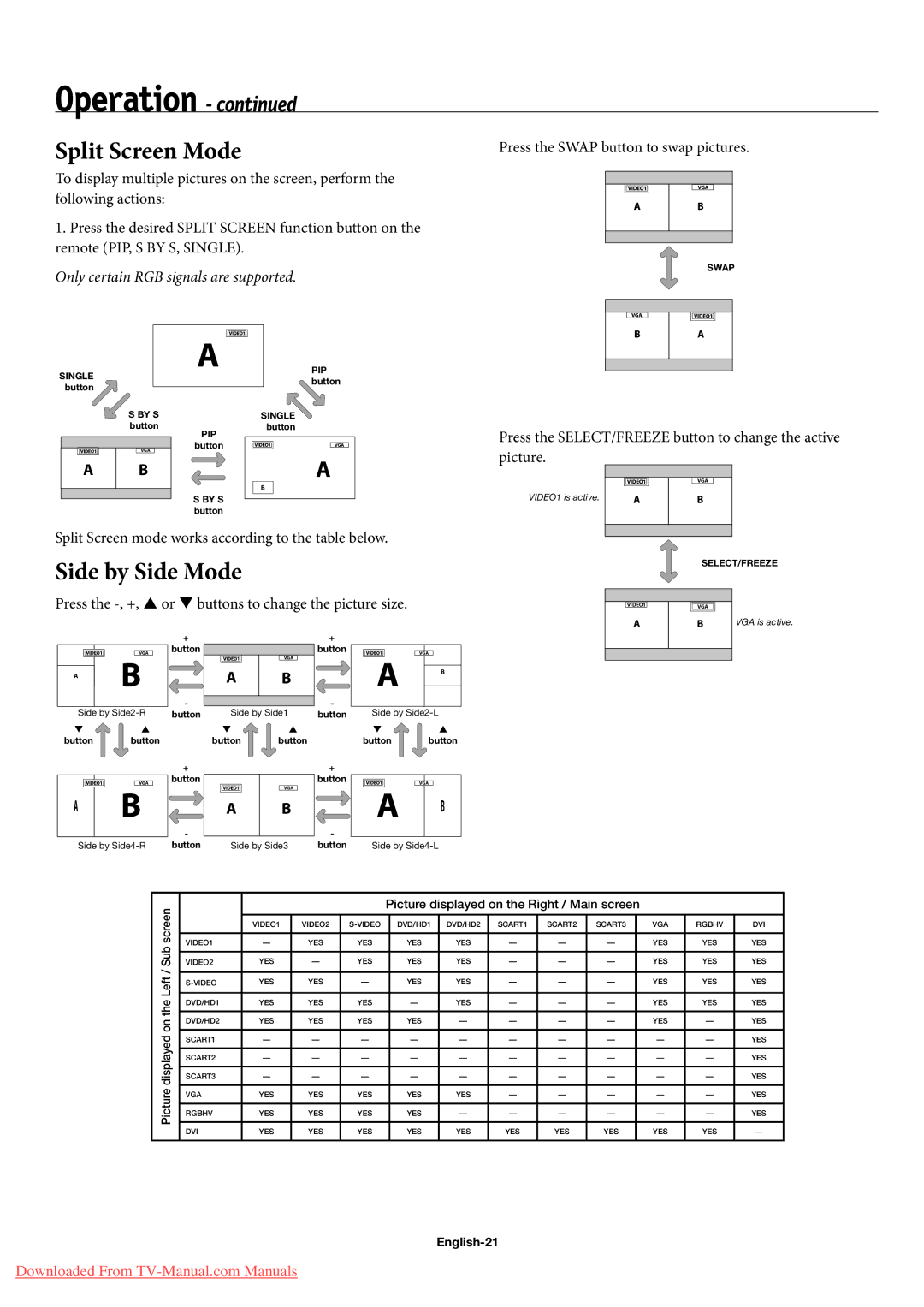 NEC 42XP10, 50XP10, 60XP10 user manual Split Screen Mode, Side by Side Mode, Picture, English-21 