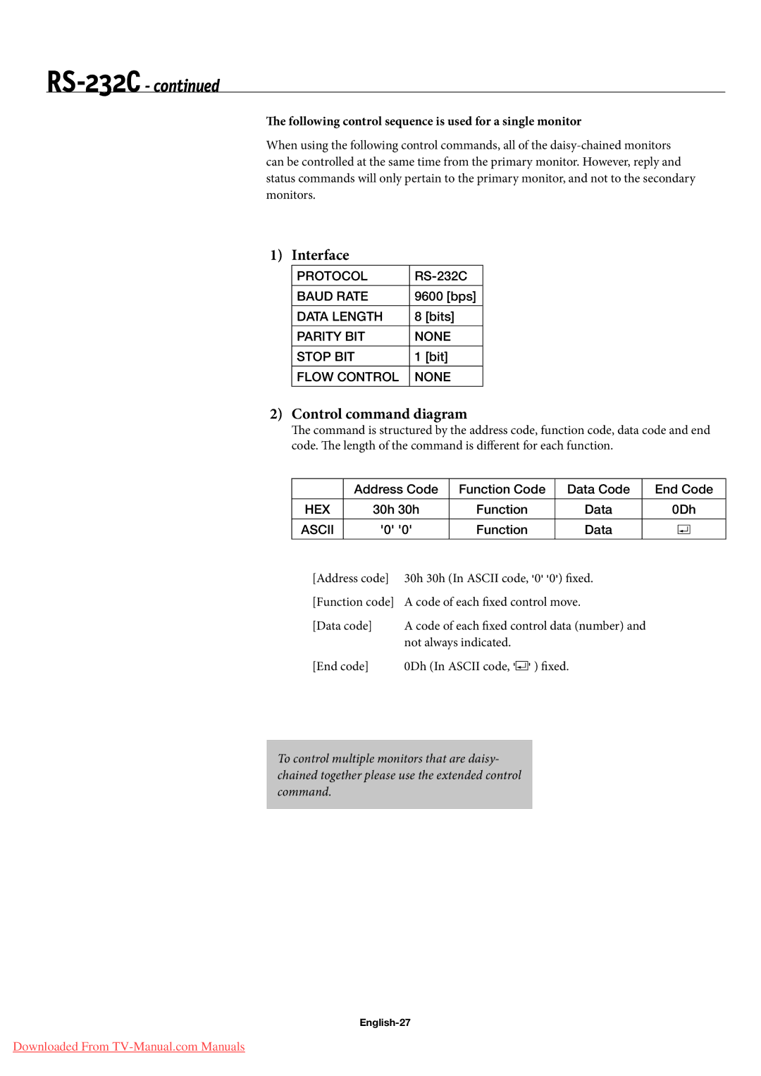 NEC 42XP10, 50XP10 Interface, Control command diagram, Following control sequence is used for a single monitor, English-27 