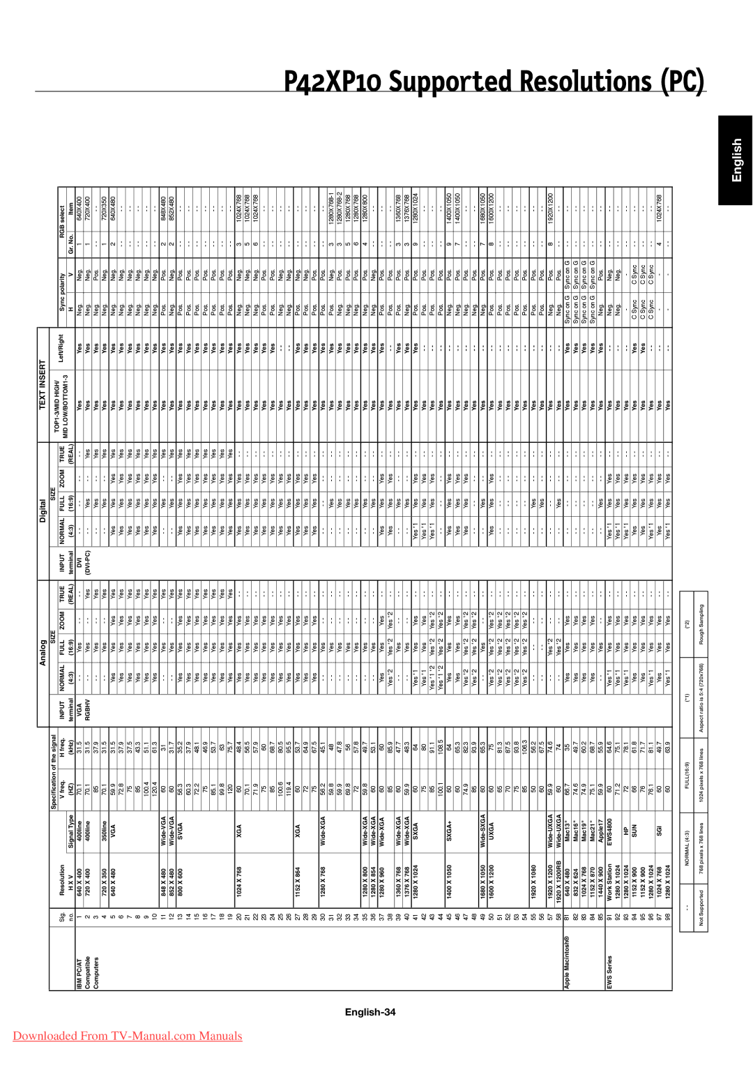 NEC 50XP10, 42XP10, 60XP10 user manual English-34, Text Insert 