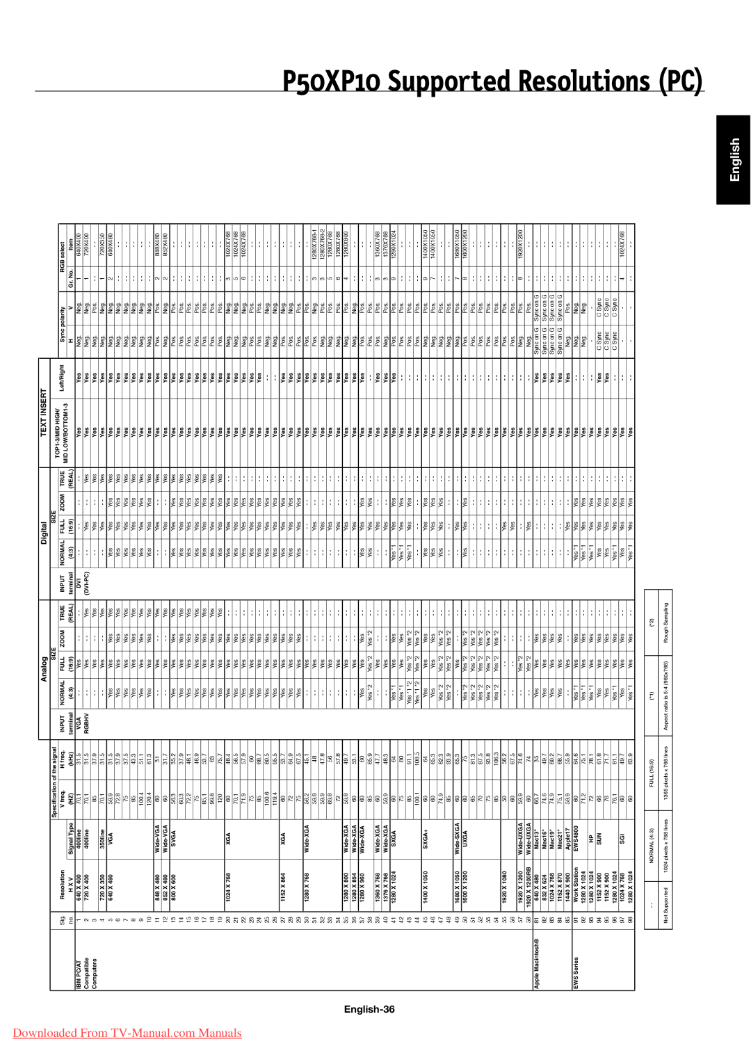 NEC 42XP10, 60XP10 user manual P50XP10 Supported Resolutions PC, English-36 