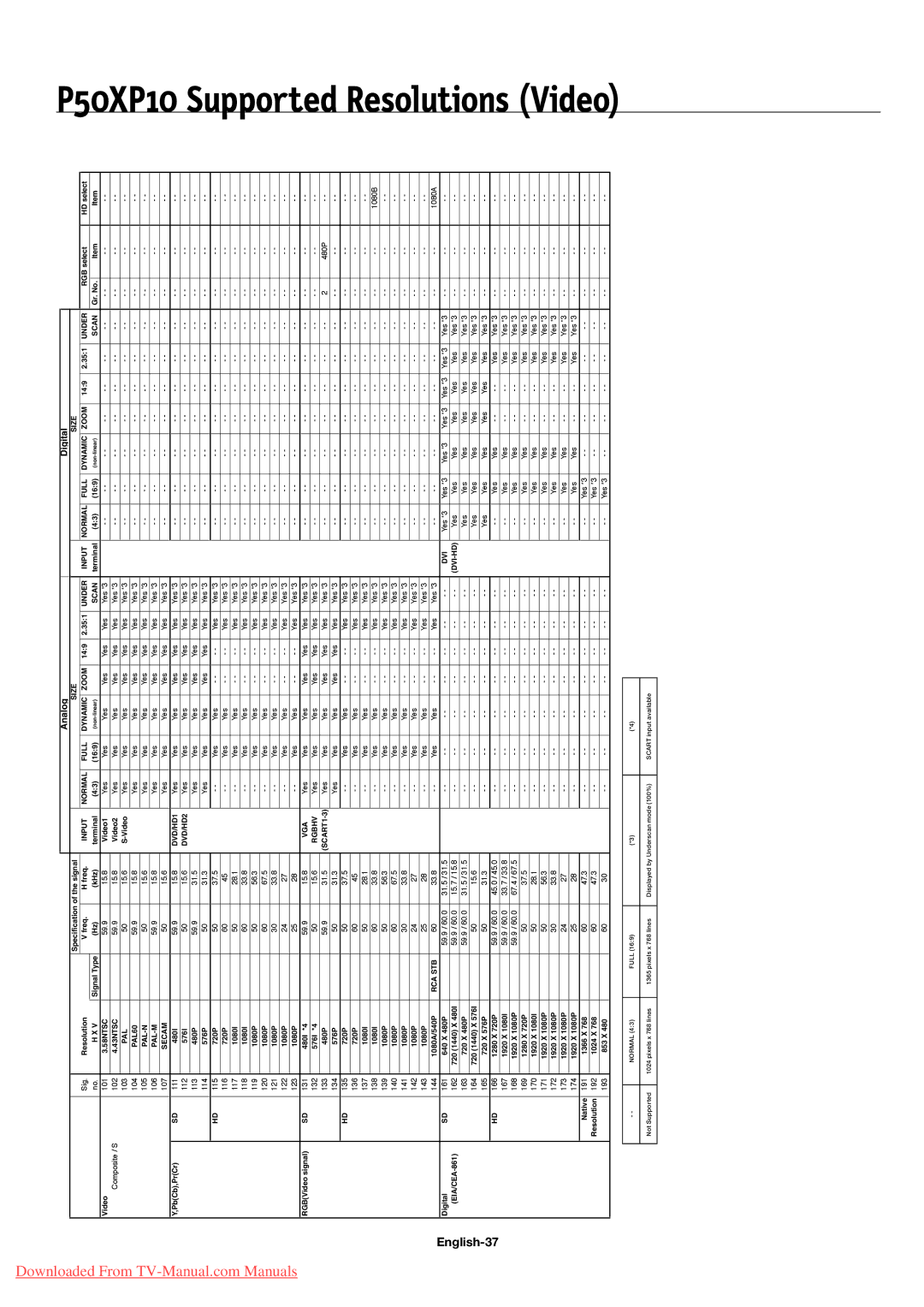 NEC 42XP10, 60XP10 user manual P50XP10 Supported Resolutions Video, English-37 