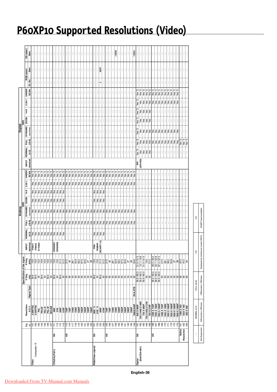 NEC 42XP10, 50XP10 user manual P60XP10 Supported Resolutions Video, English-39 