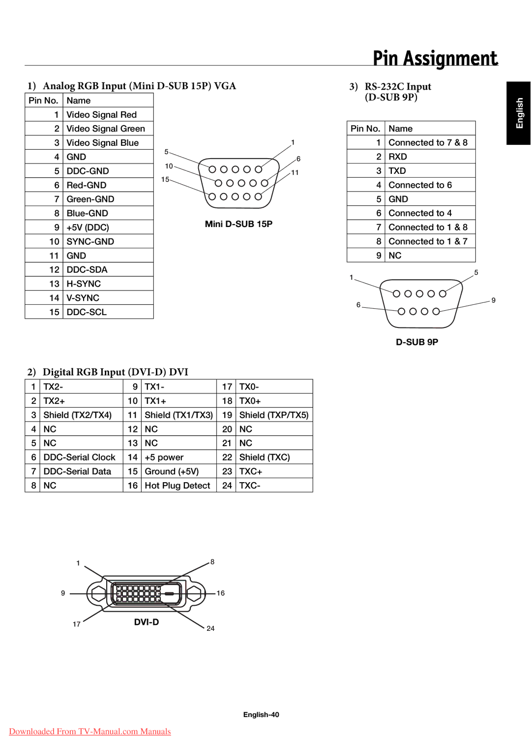 NEC 50XP10, 42XP10 Pin Assignment, Analog RGB Input Mini D-SUB 15P VGA RS-232C Input SUB 9P, Digital RGB Input DVI-D DVI 