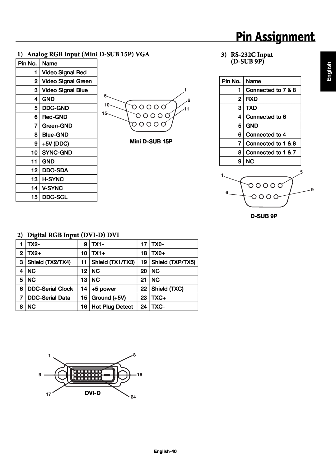 NEC 50XP10 Pin Assignment, Analog RGB Input Mini D-SUB 15P VGA, RS-232C Input, D-SUB 9P, Digital RGB Input DVI-D DVI 