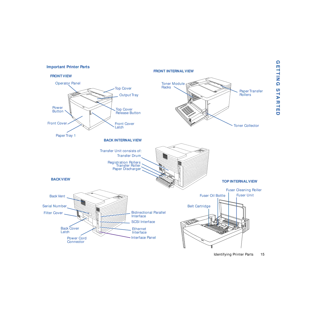 NEC 4600N manual Important Printer Parts, Front Internal View 