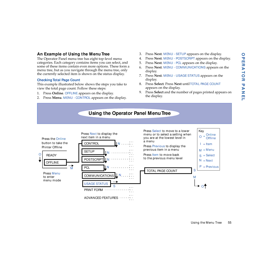 NEC 4600N manual An Example of Using the Menu Tree, Checking Total Page Count 