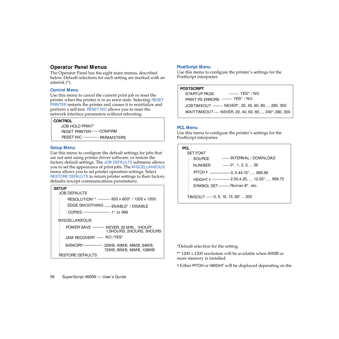 NEC 4600N manual Operator Panel Menus, Control Menu, PostScript Menu, PCL Menu, Setup Menu 