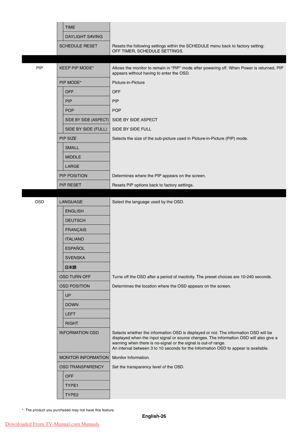 NEC 4620, 4020 user manual English-26 