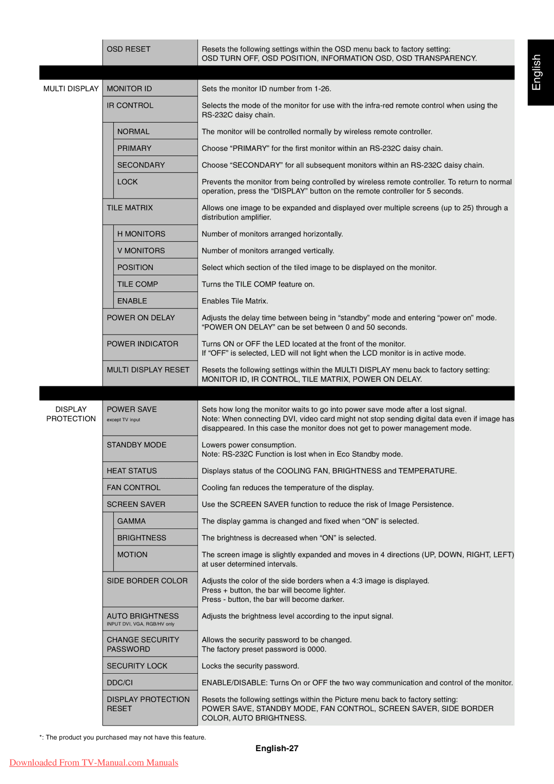 NEC 4020, 4620 user manual English-27 