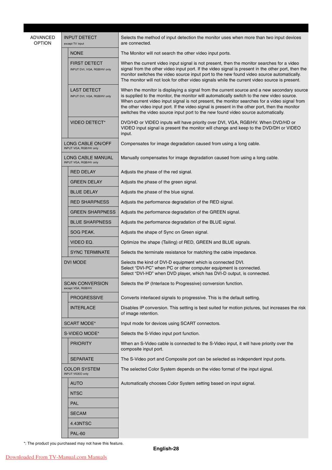 NEC 4620, 4020 user manual English-28 