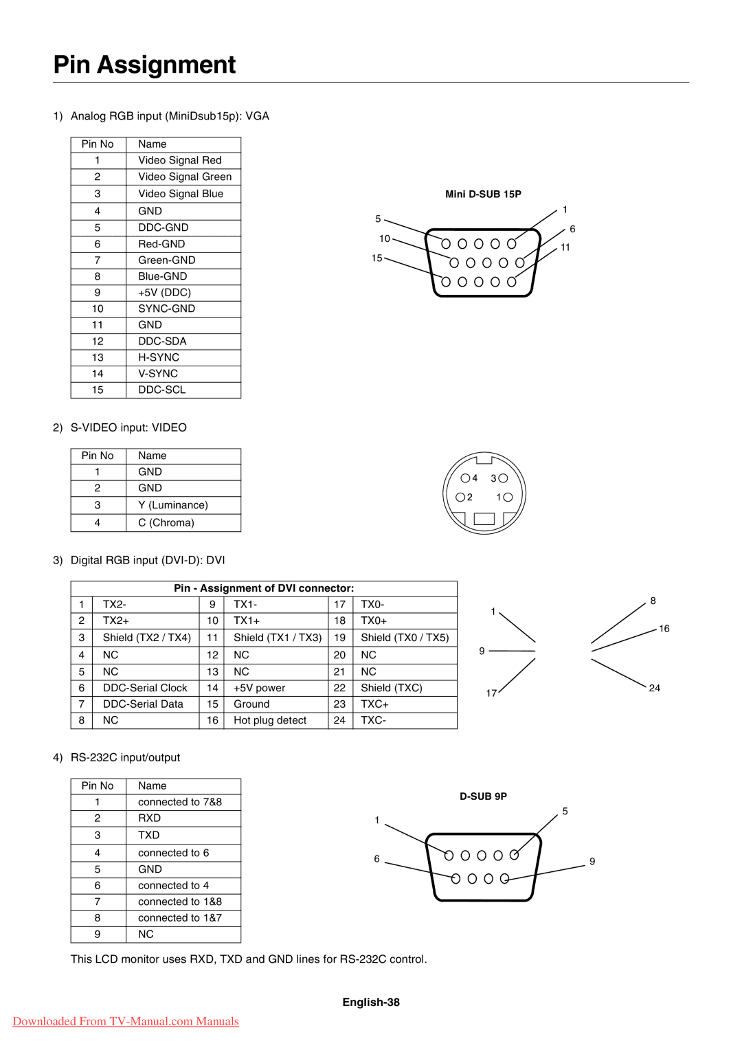 NEC 4620, 4020 user manual Pin Assignment, English-38 