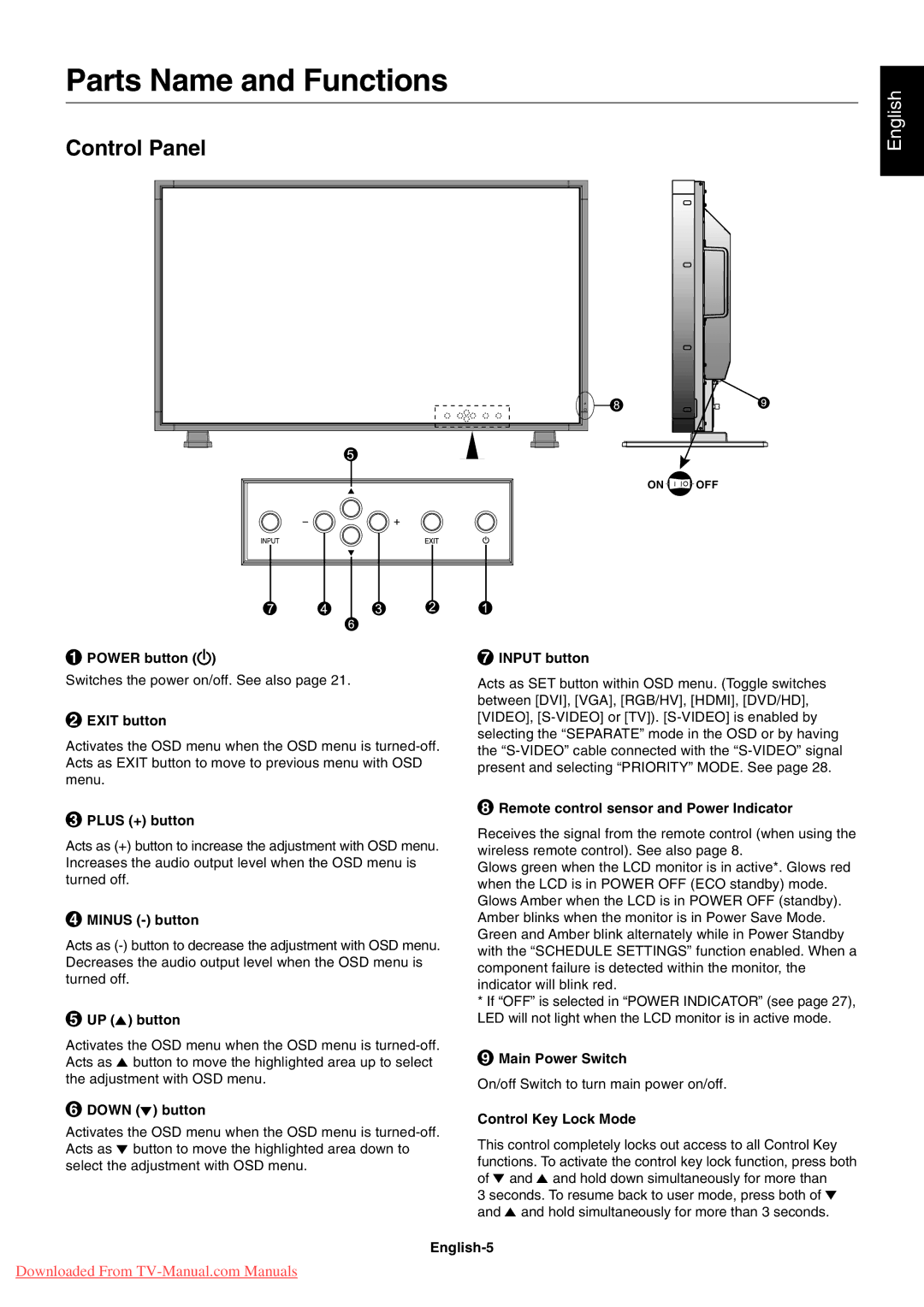 NEC 4020, 4620 user manual Parts Name and Functions, Control Panel 