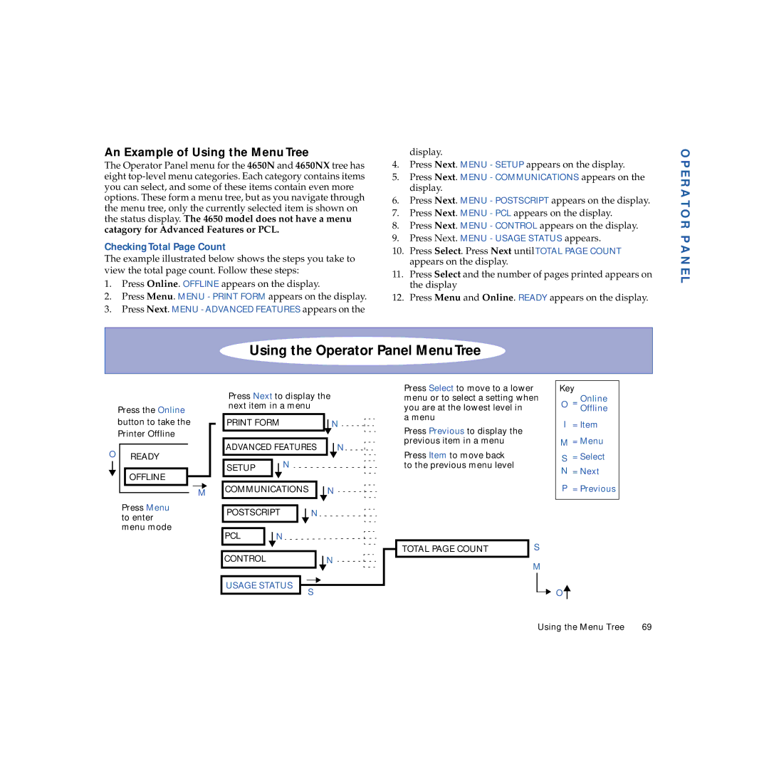 NEC 4650NX manual An Example of Using the Menu Tree, Checking Total Page Count 