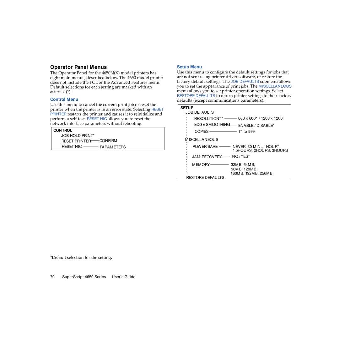 NEC 4650NX manual Operator Panel Menus, Control Menu, Setup Menu 