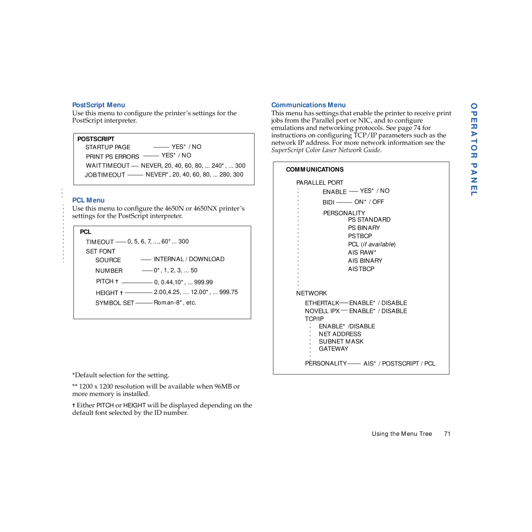 NEC 4650NX manual PostScript Menu, PCL Menu, Communications Menu 