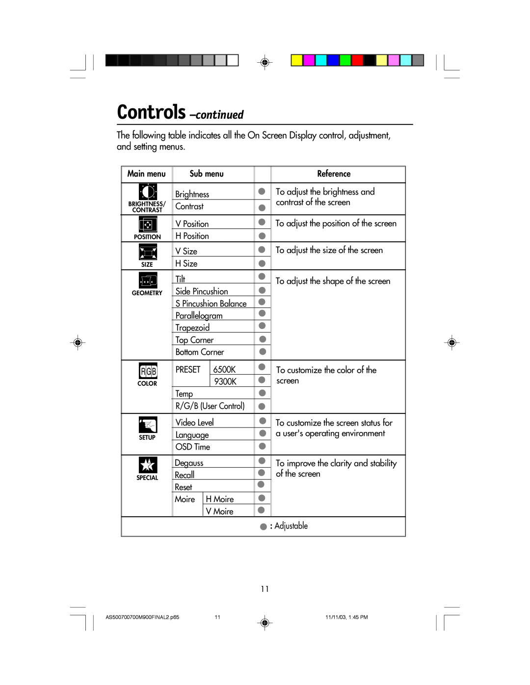NEC 500, 700, 700M, 900 manual Controls -continued, Main menu 