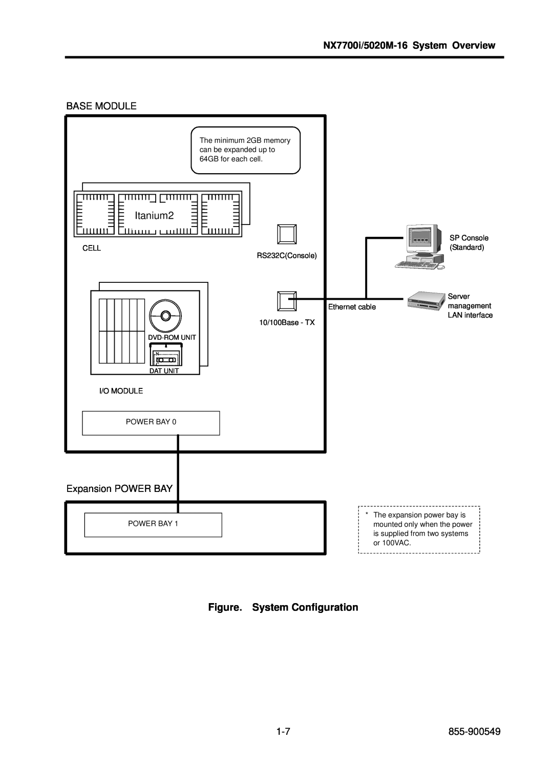 NEC operation manual Itanium2, Figure. System Configuration, NX7700i/5020M-16 System Overview 