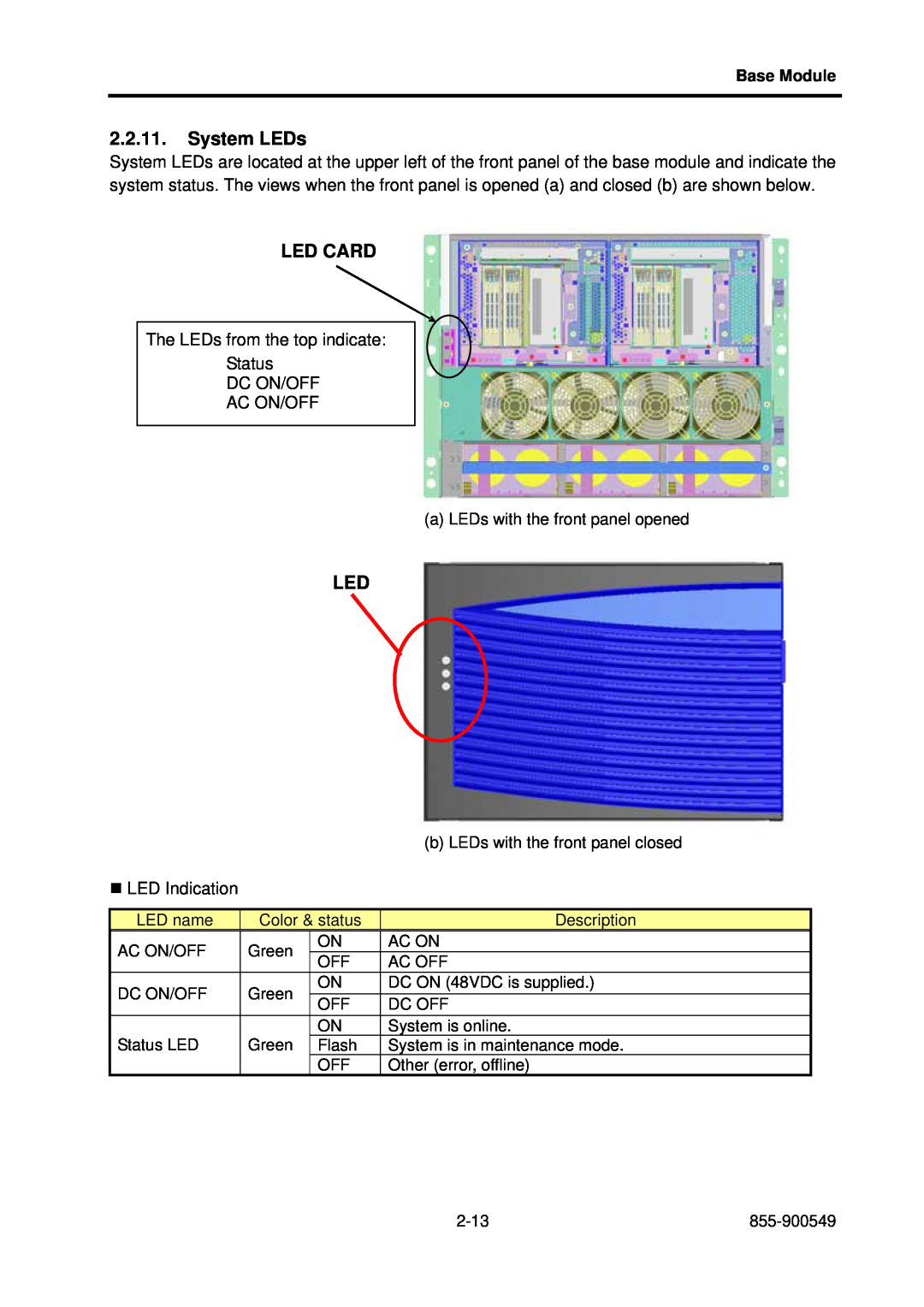 NEC 5020M-16, NX7700i operation manual System LEDs, Led Card 