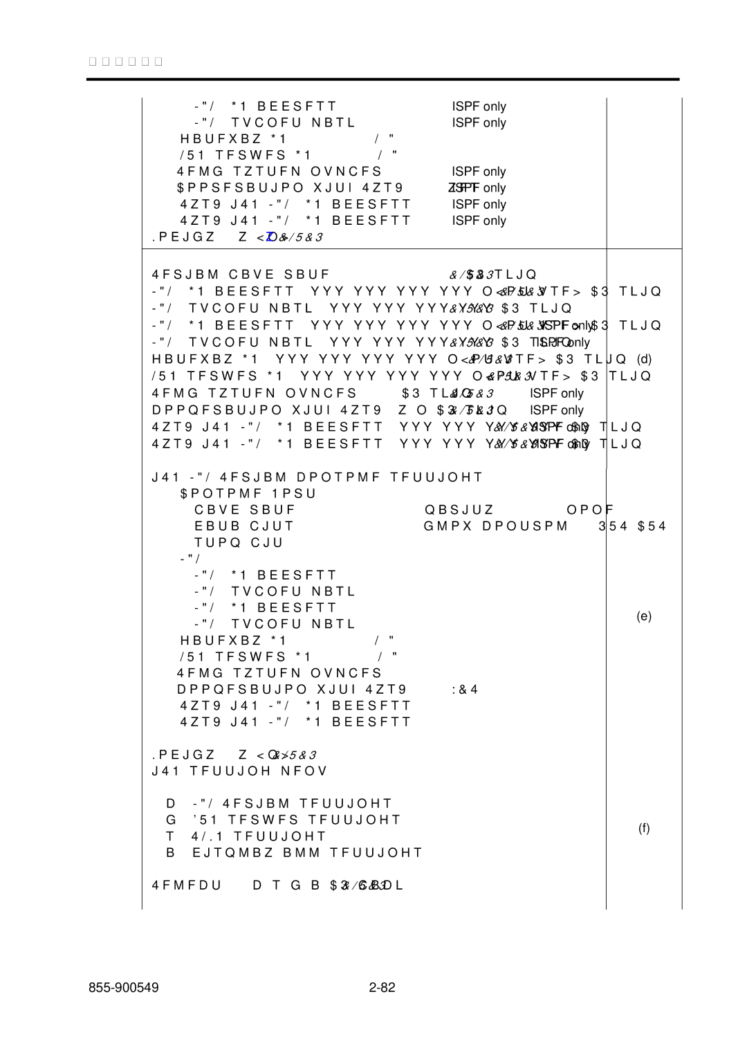 NEC NX7700i, 5020M-16 operation manual LAN1 IP address 