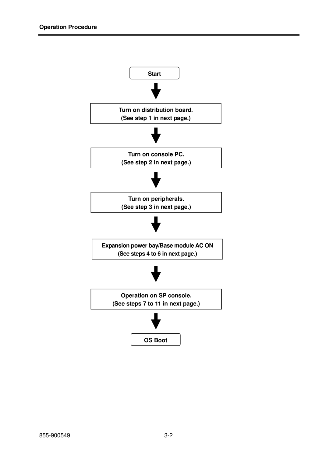 NEC NX7700i, 5020M-16 operation manual Operation Procedure Start 