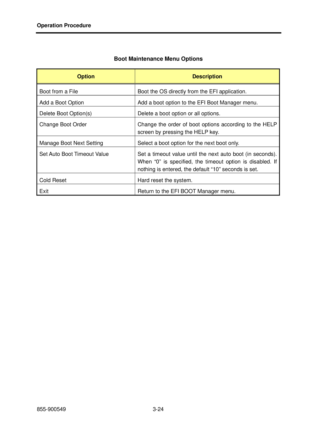 NEC NX7700i, 5020M-16 operation manual Boot Maintenance Menu Options 