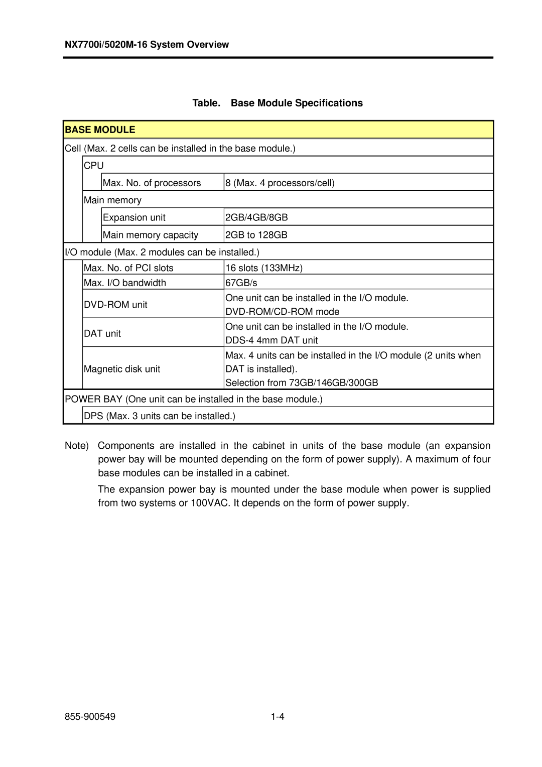 NEC 5020M-16, NX7700i operation manual Table. Base Module Specifications 