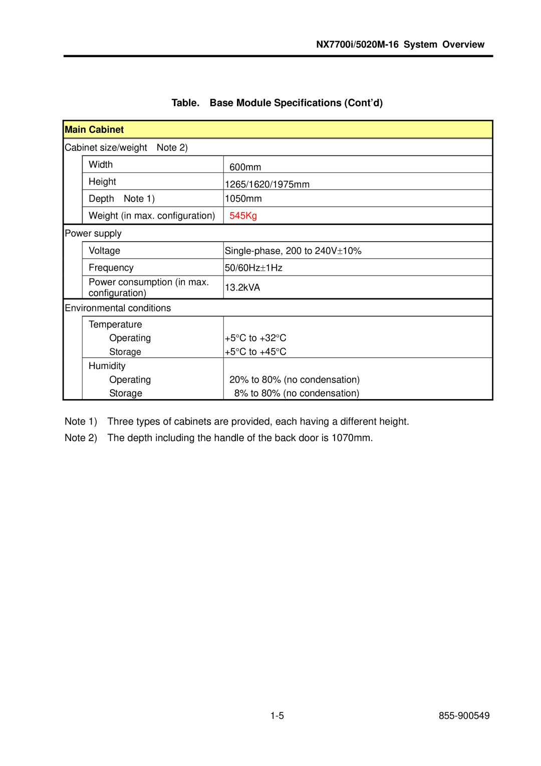 NEC NX7700i, 5020M-16 operation manual Table. Base Module Specifications Cont’d 