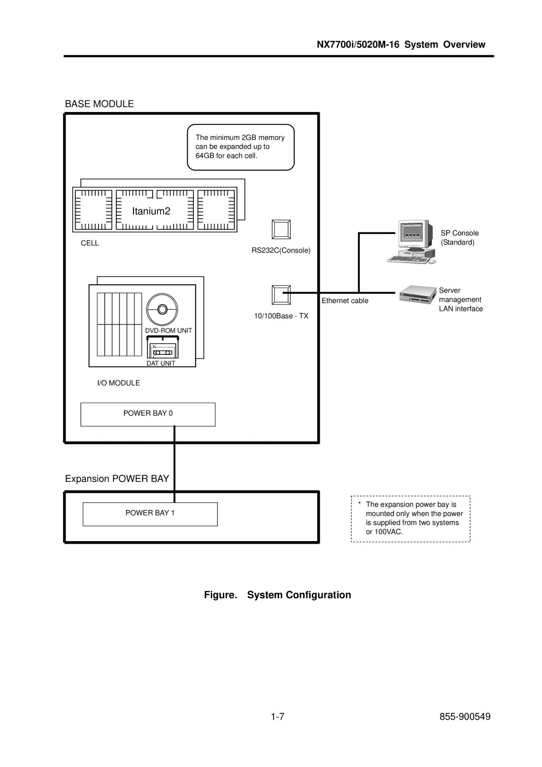 NEC NX7700i, 5020M-16 operation manual Figure. System Configuration 