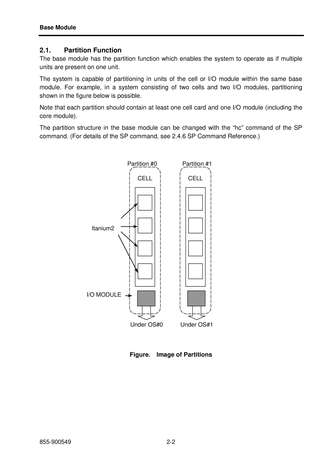 NEC NX7700i, 5020M-16 operation manual Partition Function, Figure. Image of Partitions 