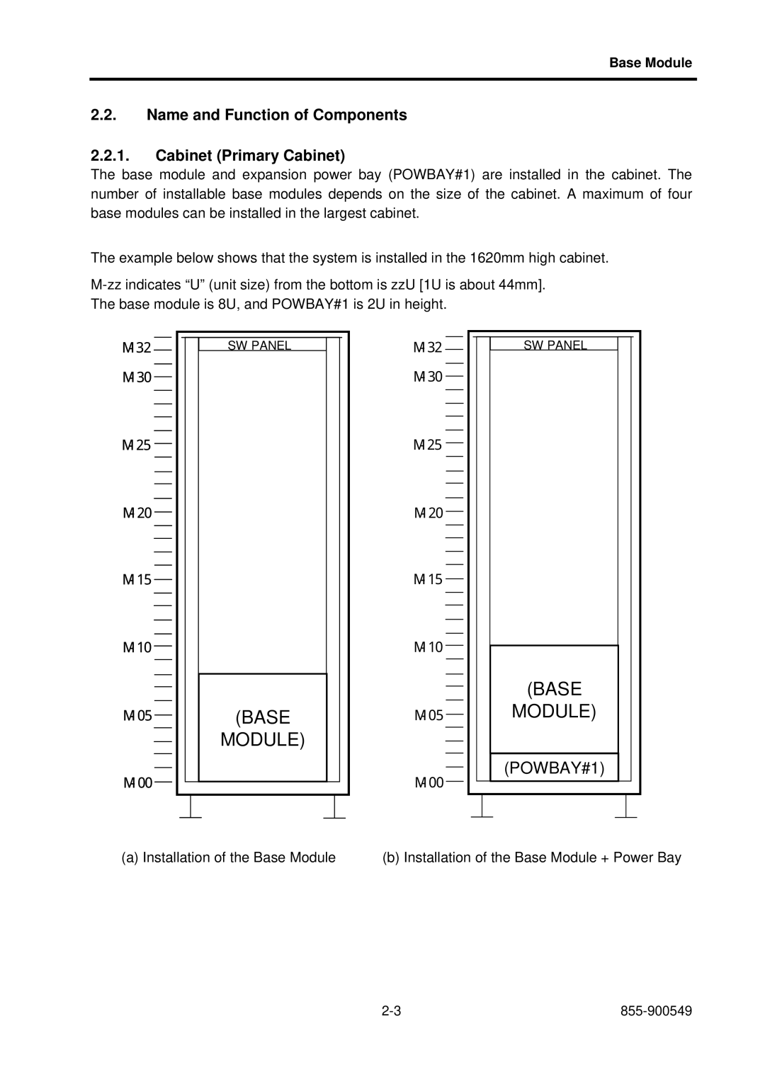 NEC 5020M-16, NX7700i operation manual POWBAY#1, Name and Function of Components Cabinet Primary Cabinet 