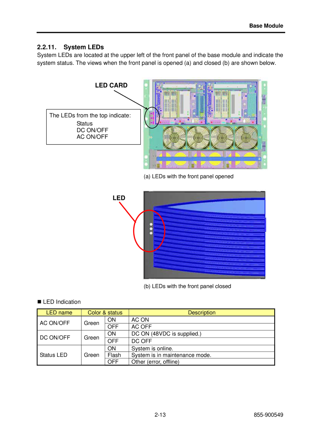 NEC 5020M-16, NX7700i operation manual System LEDs, Led 