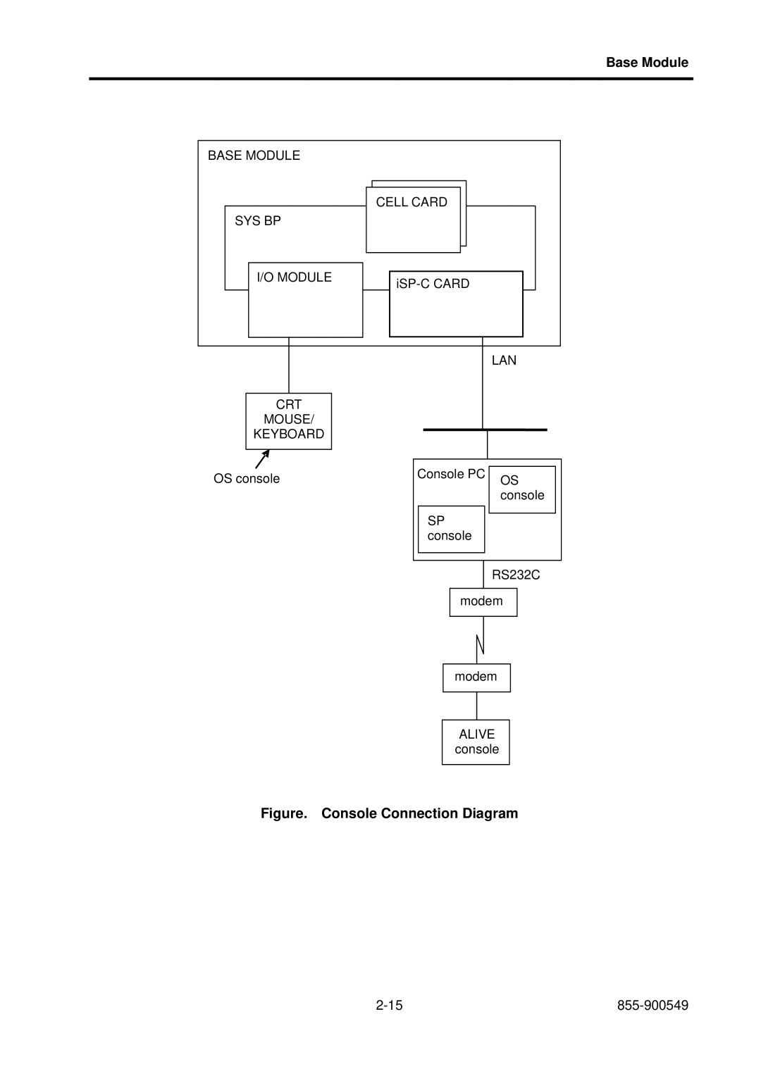 NEC 5020M-16, NX7700i operation manual Figure. Console Connection Diagram 