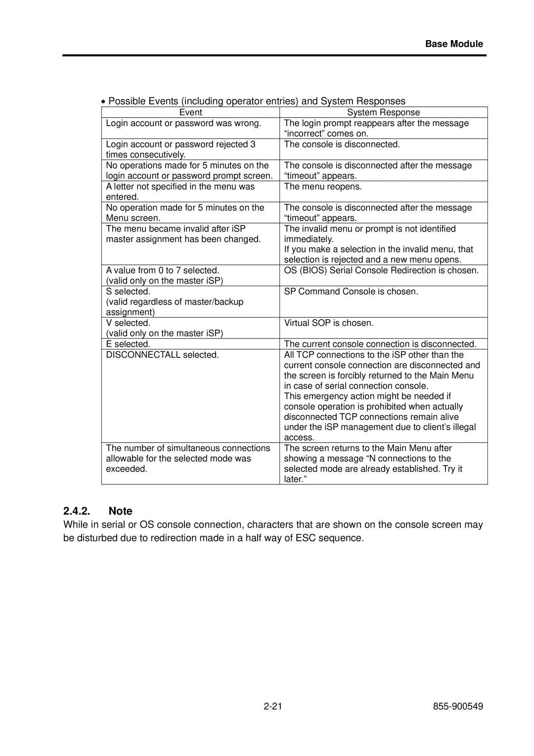 NEC 5020M-16, NX7700i operation manual Base Module 