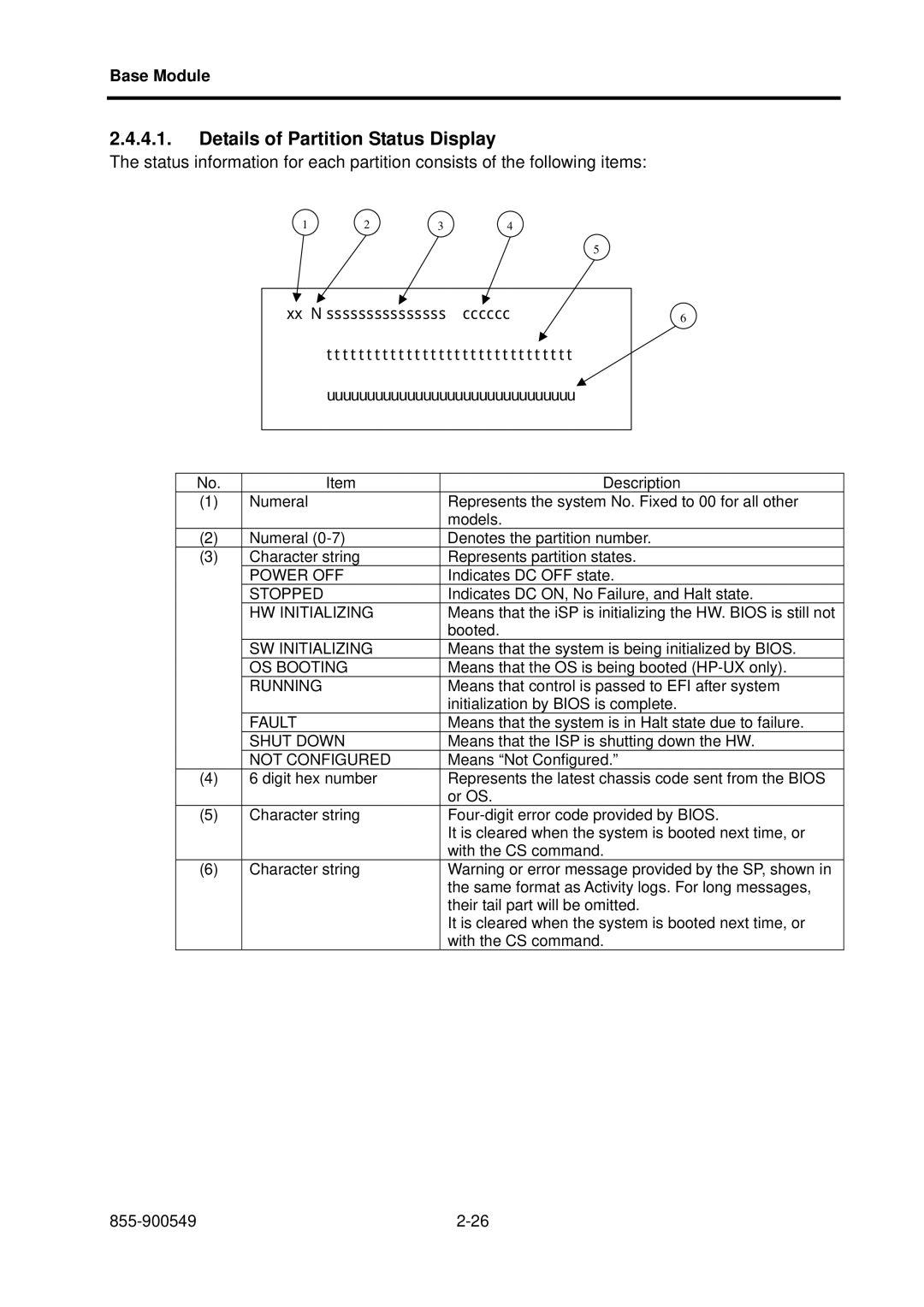 NEC NX7700i, 5020M-16 operation manual Details of Partition Status Display, Not Configured 