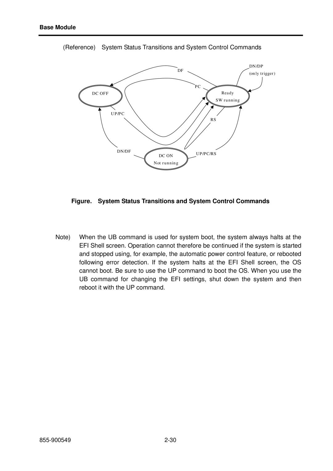 NEC NX7700i, 5020M-16 operation manual Dn/Dp 