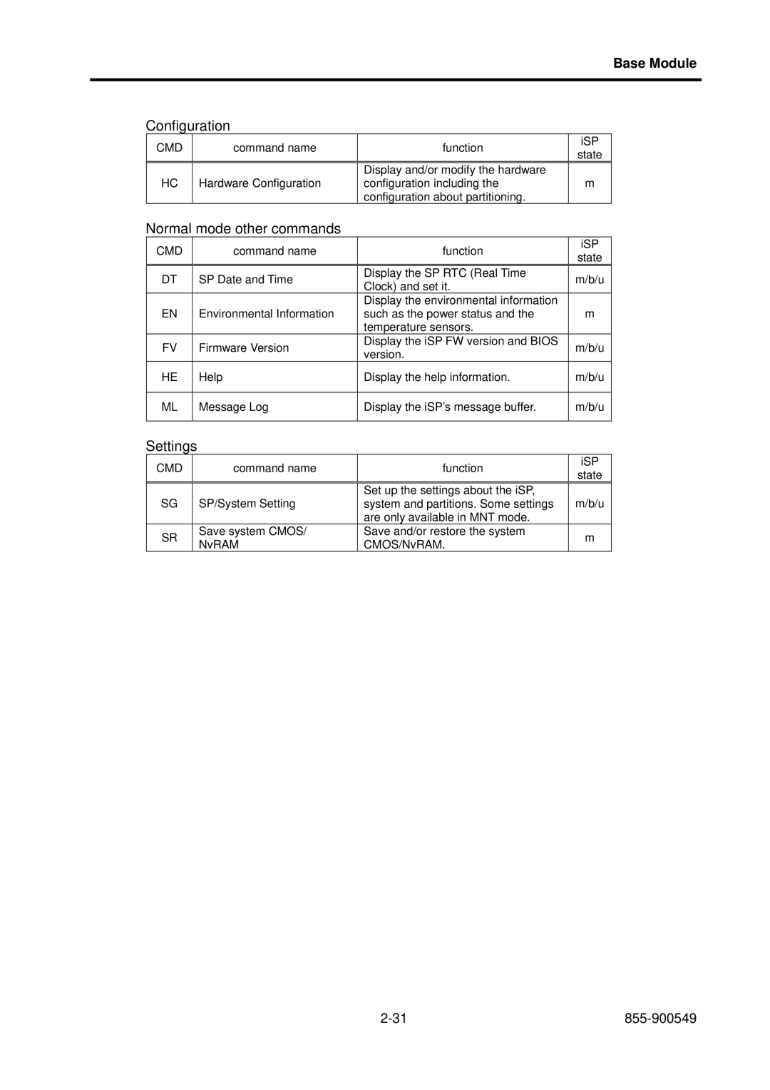 NEC 5020M-16, NX7700i operation manual Configuration 