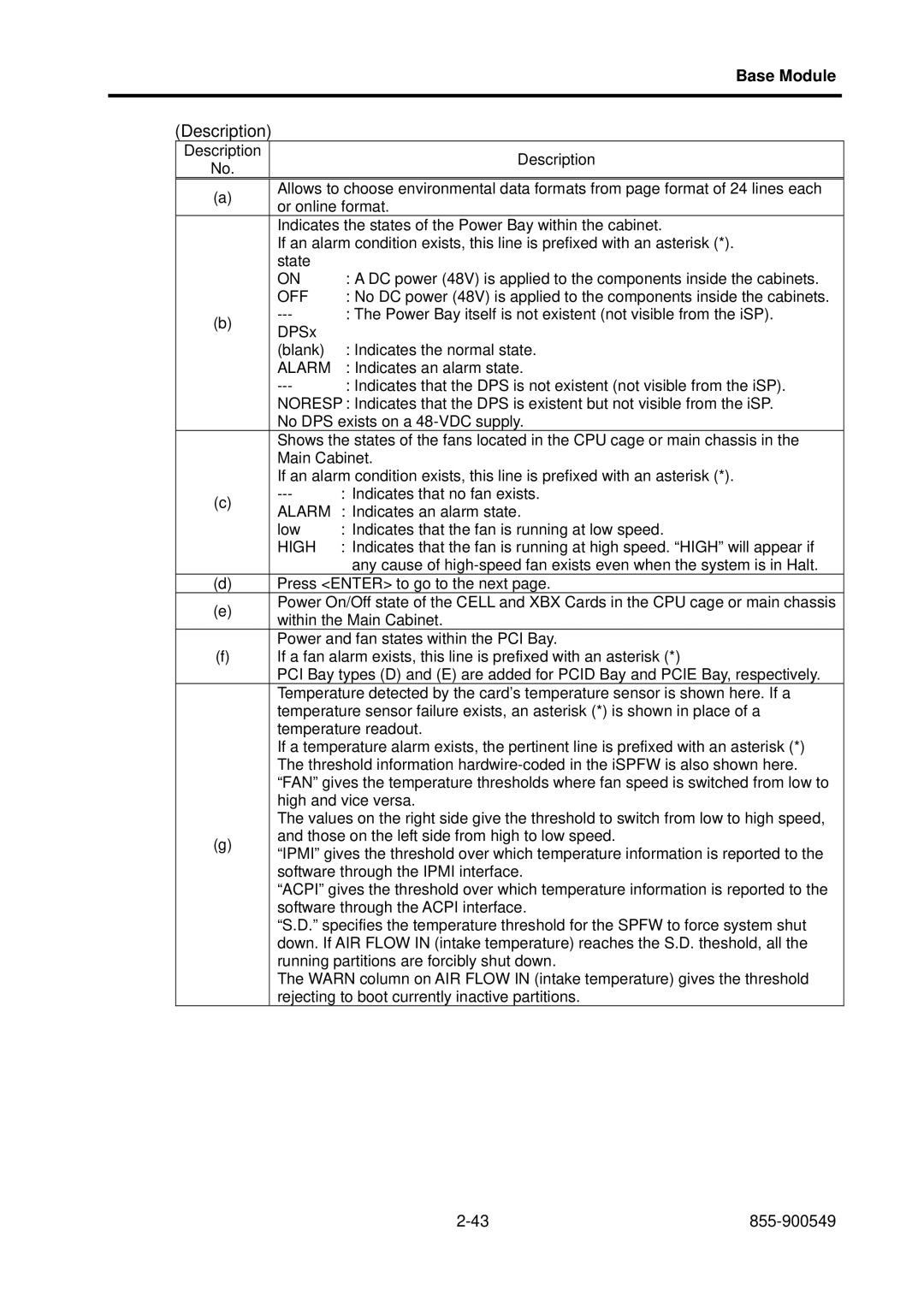 NEC 5020M-16, NX7700i operation manual Off 