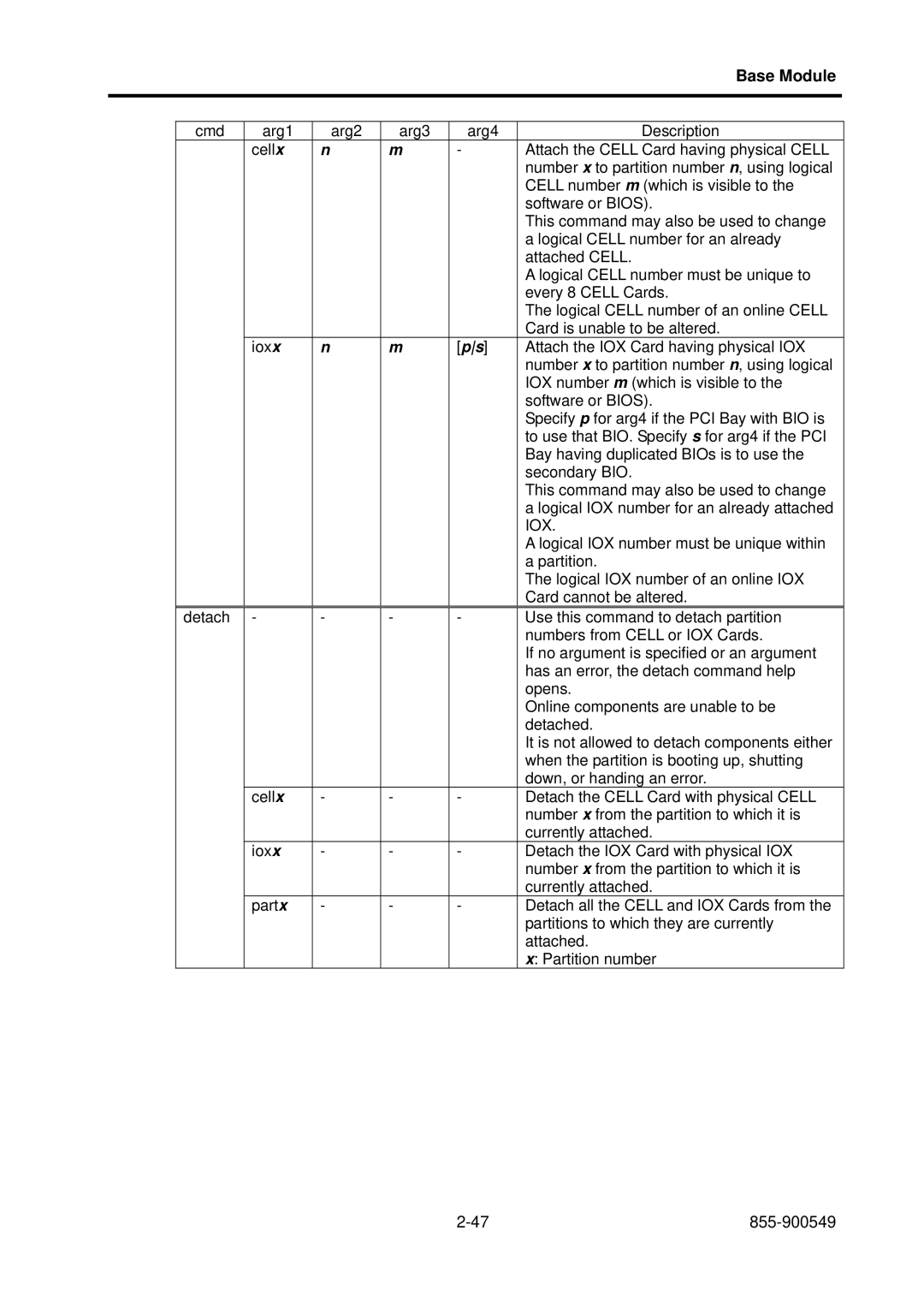 NEC 5020M-16, NX7700i operation manual Iox 