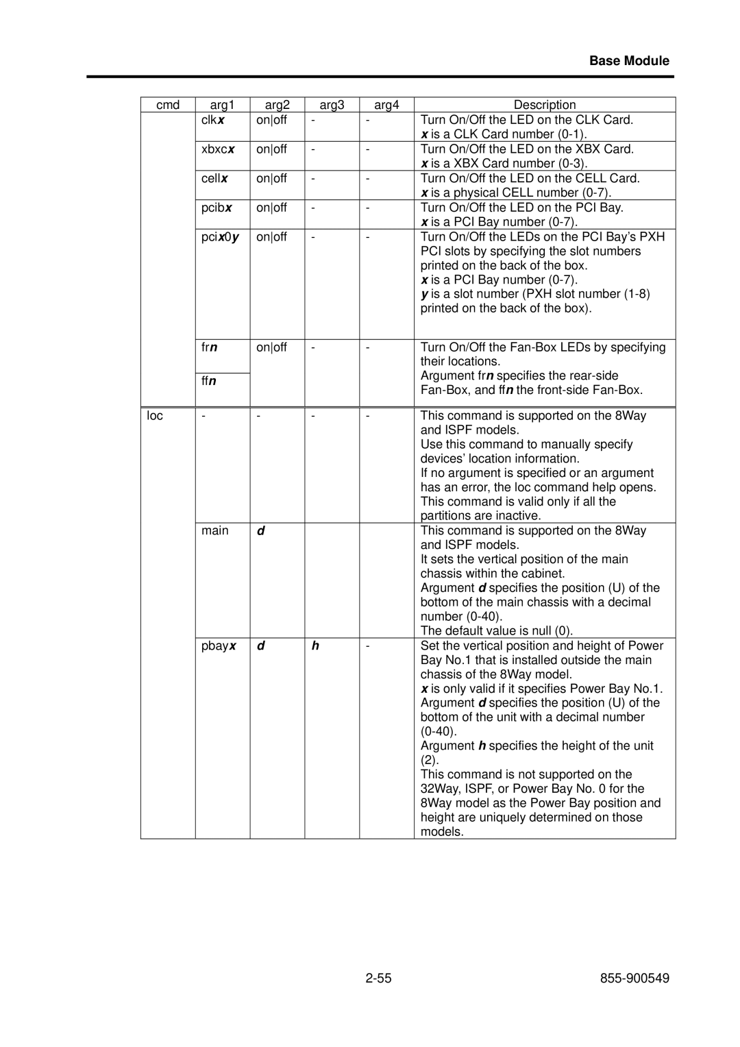 NEC 5020M-16, NX7700i operation manual Base Module 