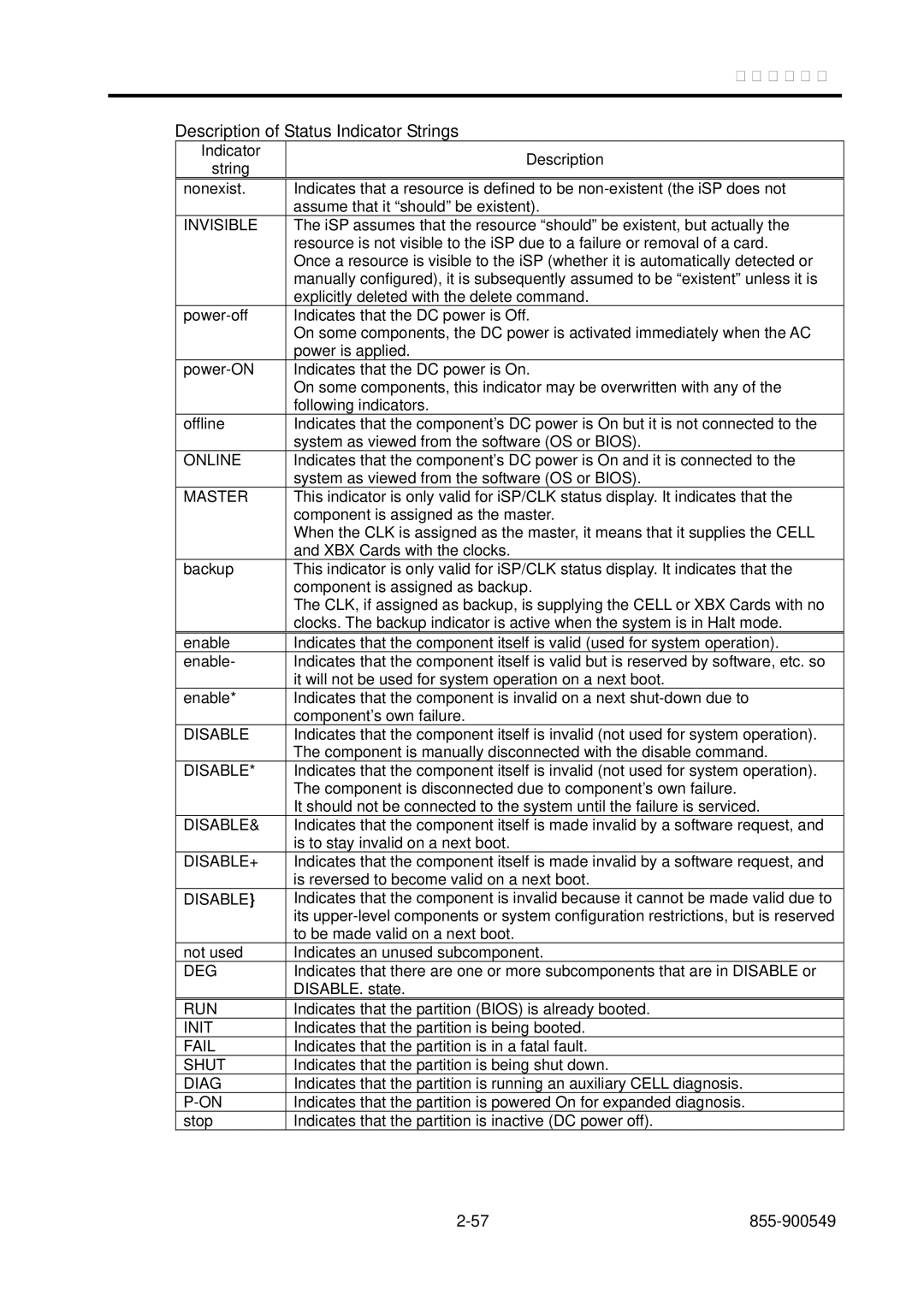 NEC 5020M-16, NX7700i operation manual Description of Status Indicator Strings 