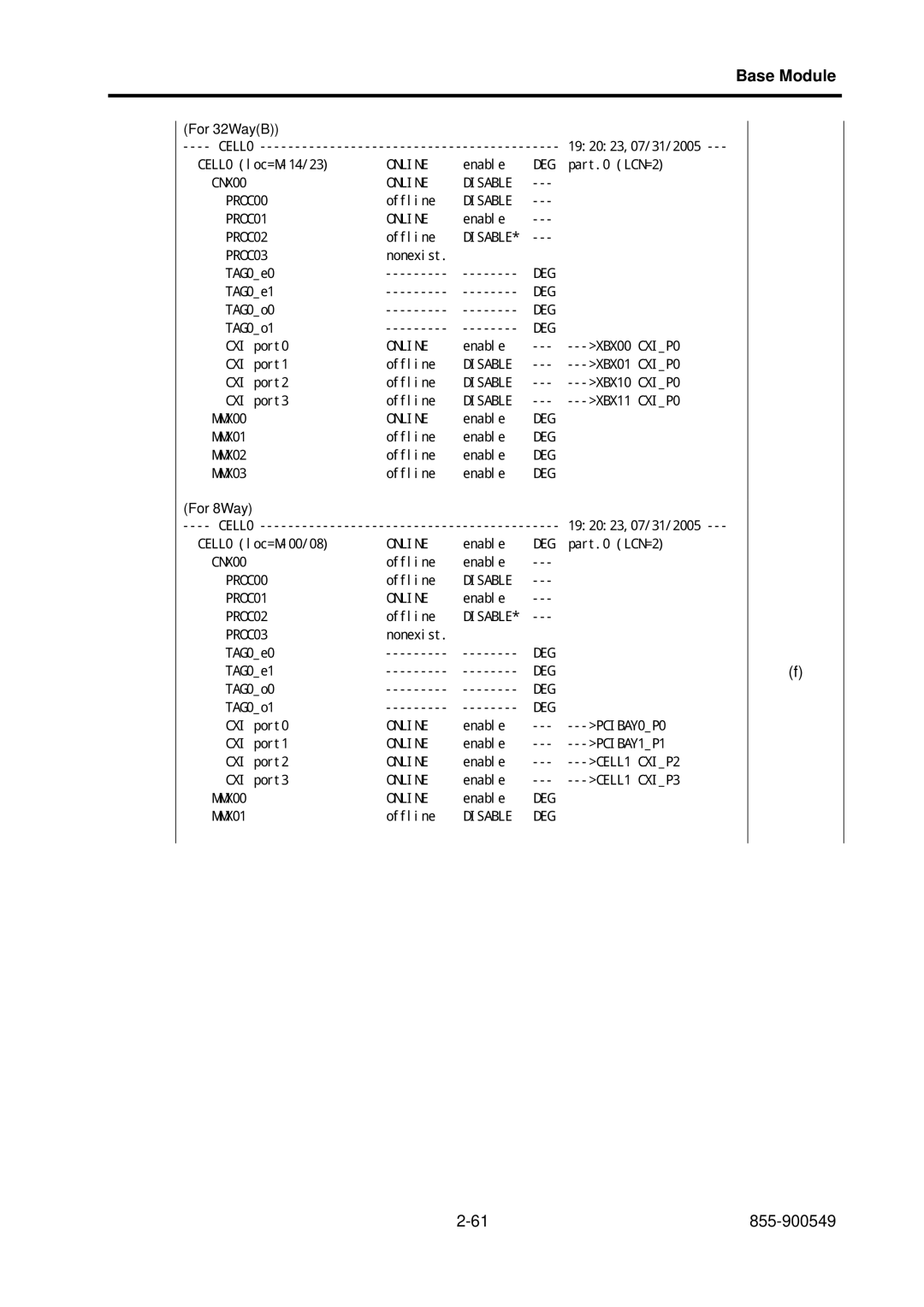 NEC 5020M-16, NX7700i operation manual CNX00 