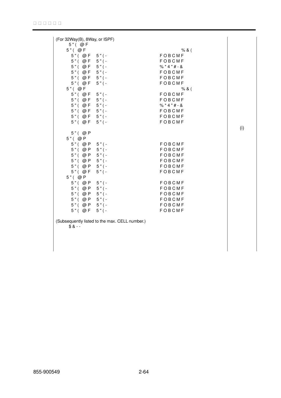 NEC NX7700i, 5020M-16 operation manual TAG0e0 TAGL0 Enable TAG0e0 TAGL1 TAG0e0 TAGL2 