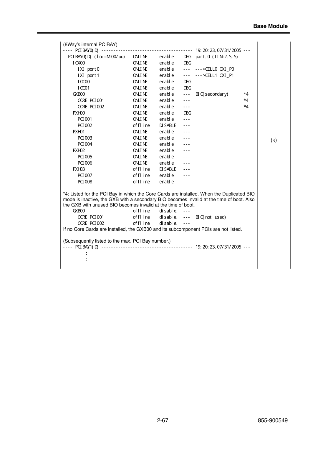 NEC 5020M-16, NX7700i operation manual Core PCI001 