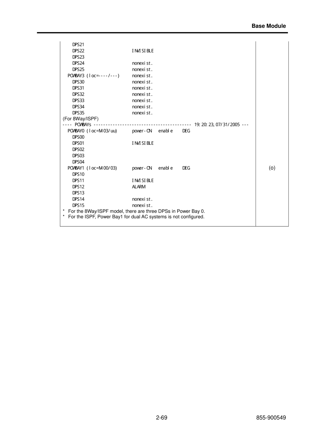 NEC 5020M-16, NX7700i operation manual DPS21 DPS22 Invisible DPS23 DPS24 