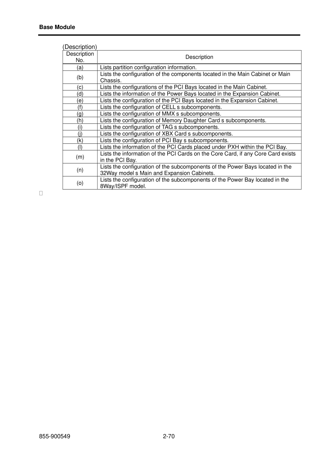 NEC NX7700i, 5020M-16 operation manual Description 