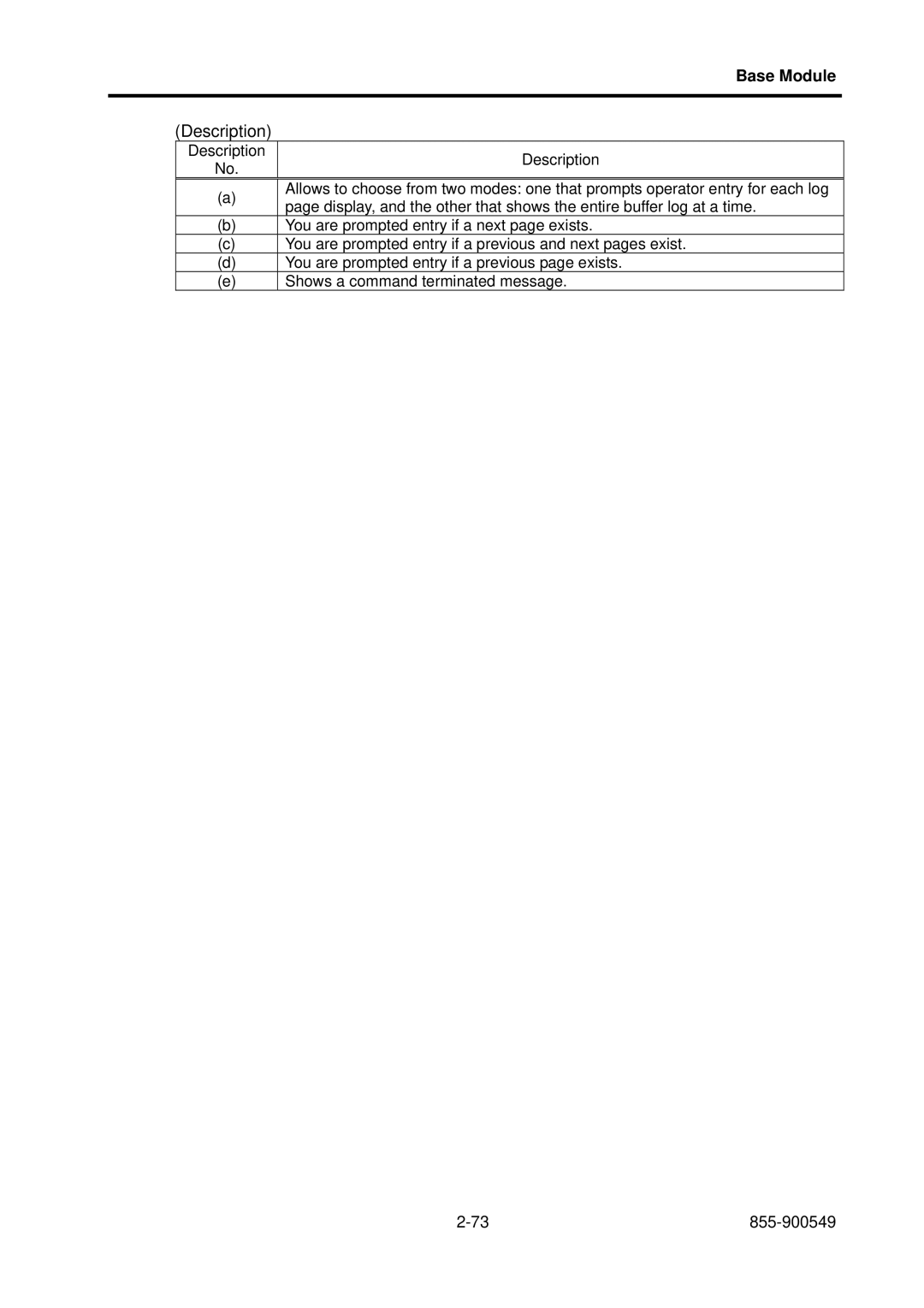 NEC 5020M-16, NX7700i operation manual Description 